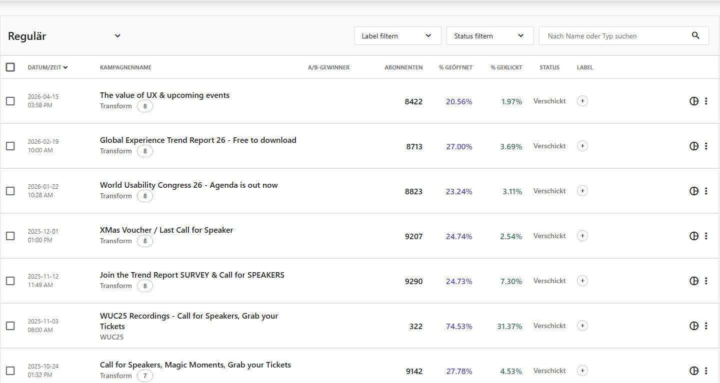 Human-Centred UX & CX Professionals audience metrics 1